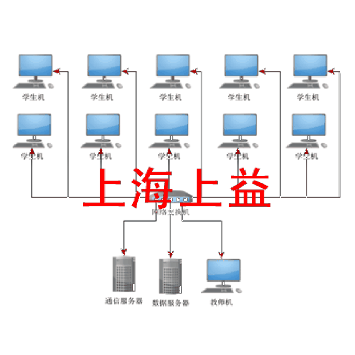 虛擬裝配三維仿真教學系統