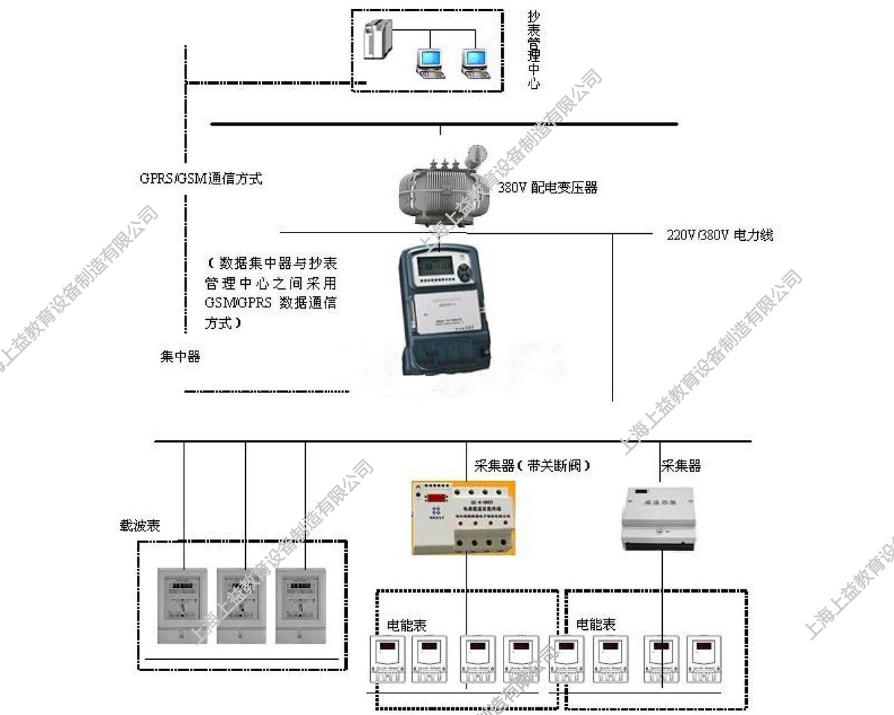 SYDLX-09抄表核算員培訓(xùn)考核裝置