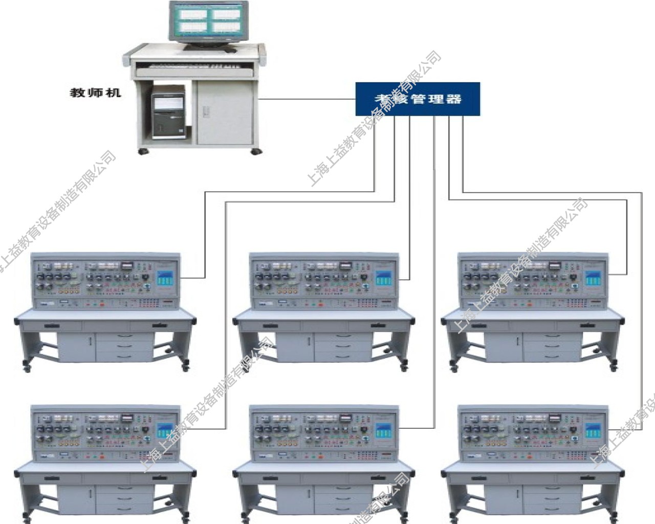 SYWLJ-07A無線網絡化智能型機床電氣技能實訓考核裝置